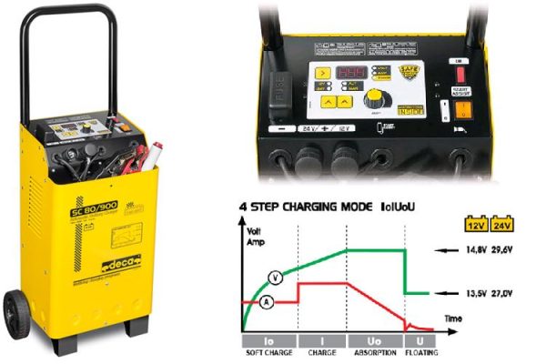 Lādētājs/Starta iekārta BOOSTER SC 80/900 12V/24V 50A, starta režīms 500A, 5-1000Ah